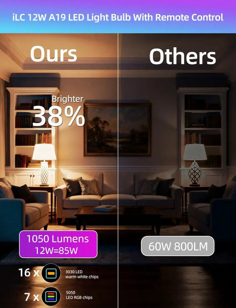 Comparison image showing Lit Color Changing LED Bulb With Remote RGB 6 Modes Dimmable E26 Base versus standard bulb in living room setting.
