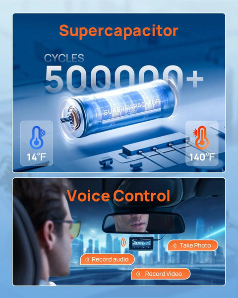 Blazing 4K Front And Rear Dash Cam With Built In WiFi 6 And GPS showcasing supercapacitor durability and voice control features.