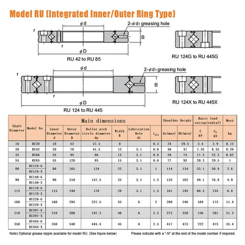 Technical diagram and specifications of High Grade Crossed Roller Bearing With Ultra Precise Rotational Accuracy P5 And P4 RU85 P5.