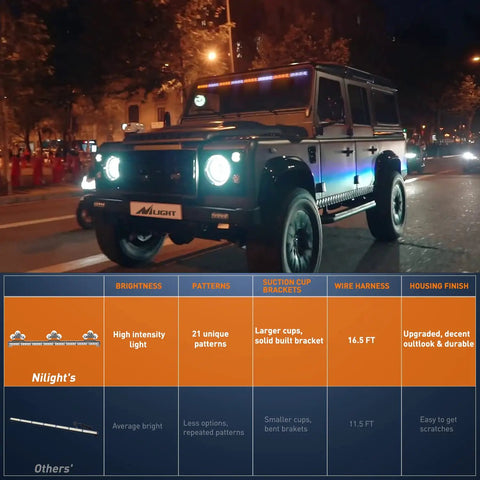 35 Inch LED Traffic Advisor Emergency Strobe Light Bar With Amber And White, High Visibility Warning Bar For Cops, First Responders, Roadside Work, Construction Crews And Road Safety on SUV