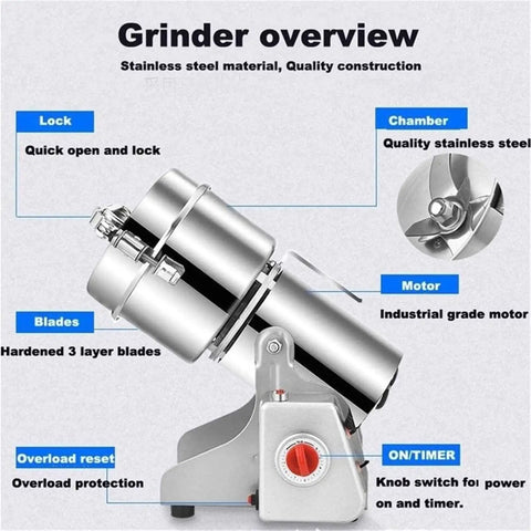 Electric Grain Grinder Mill With Swing Open Chamber showing stainless steel blades and motor for fast grind in your home kitchen