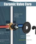 Matte Black Shower Tub Faucet Set With Pressure Balance Valve diagram showing ceramic valve core and connectors