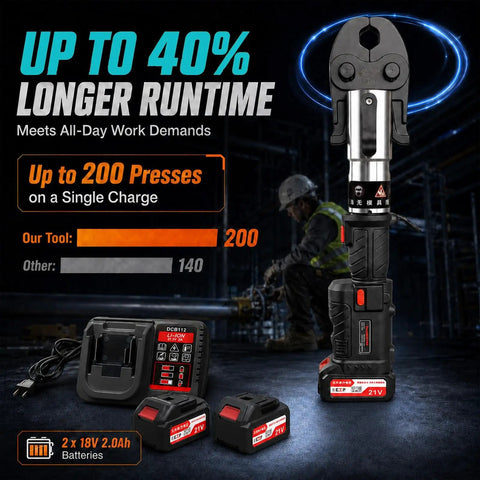 Newest Upgrade 21V Brushless Hydraulic Copper Pipe Crimping Tool Kit With Heavy Duty Dies For Half Inch Three Quarter And One In Pipes Power Presser with charger and dual batteries.