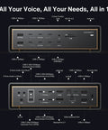 Mad Ports Thunderbolt 5 FusionDock Ultra For Mac Laptop Dual Chip Architecture 10GbE Ethernet ports and connectors diagram.