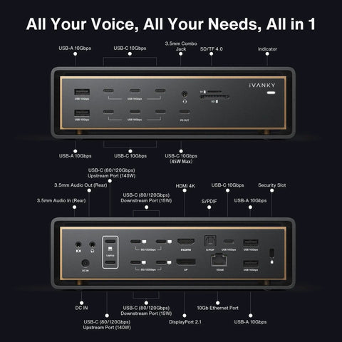 Mad Ports Thunderbolt 5 FusionDock Ultra For Mac Laptop Dual Chip Architecture 10GbE Ethernet ports and connectors diagram.