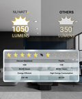 Comparison of NuWatt Six Inch Black Recessed LED Canless Slim Wafer Lights Kit 1050 lumens vs 350 lumens lighting efficiency