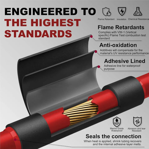 Cross-section of Red Heat Shrink Tubing 3 to 1 Ratio 9.5mm 20ft Dual Wall With Adhesive Liner showcasing waterproof seal