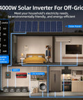 4000W Solar Inverter for Off-Grid use in home setup, showcasing battery system and appliances. Efficient energy management.