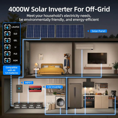4000W Solar Inverter for Off-Grid use in home setup, showcasing battery system and appliances. Efficient energy management.