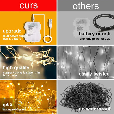 Comparison of Fairy Curtain Lights 300 LED Warm White Window Curtain String Light features vs competitors; dual USB and battery power, waterproof, sturdy copper wire.