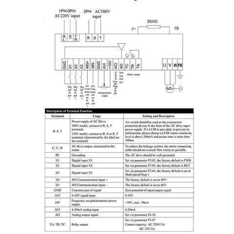 High-Performance 4kW to 5.5kW 3kW 2.2kW 220V Variable Frequency Drive Inverter for Three-Phase Motors, Smooth Soft Start, RS485 Control, Precise Speed Regulation, Industrial Grade VFD for Pros and DIYers wiring diagram and terminal table