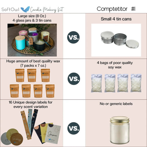Comparison chart of Premium Soy Candle Making Kit Full Set With Soy Wax 7 Oz Jars And Tins, showing jars, wax, and labels.
