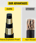 Comparison of dual high tensile steel wire braid hydraulic hose with non-woven competitor's product.