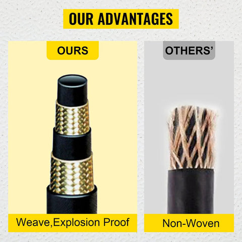 Comparison of dual high tensile steel wire braid hydraulic hose with non-woven competitor's product.