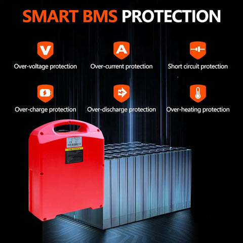 Heavy Duty 24V And 48V LiFePO4 Lithium Battery For Electric Pallet Jacks And Forklifts 15Ah To 40Ah with Smart BMS protection features.