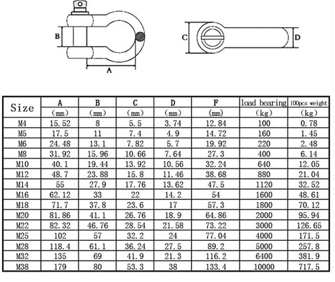 Size chart and dimensions for different shackle sizes including M12 and M14 from Two Pack M12 And M14 Stainless Steel D Type And Bow Shackle Set 304 Rust Resistant For Anchor Towing And Off Road Recovery Beefy Heavy Duty Shackles For 4x4 Jeeps And Trucks