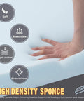 Hand pressing into high-density, soft memory foam demonstrating flexibility and resilience with product features highlighted.