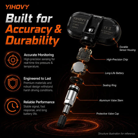 Straight Up Keep Your Setup Tight With This Fresh Set Of Four Preprogrammed TPMS Tire Pressure Monitoring Sensors At 315Mhz components display with durable housing and precise chip.