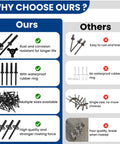 Comparison of Heavy Duty Tri Grip Aluminum Pop Rivets With Waterproof O Rings Top Shelf Hardware Fasteners and competitors.