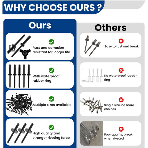 Comparison of Heavy Duty Tri Grip Aluminum Pop Rivets With Waterproof O Rings Top Shelf Hardware Fasteners and competitors.