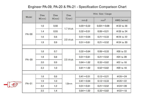 Specification chart for Engineer PA-09, PA-20, PA-21 showing dies and wire size gauge for crimping pliers.