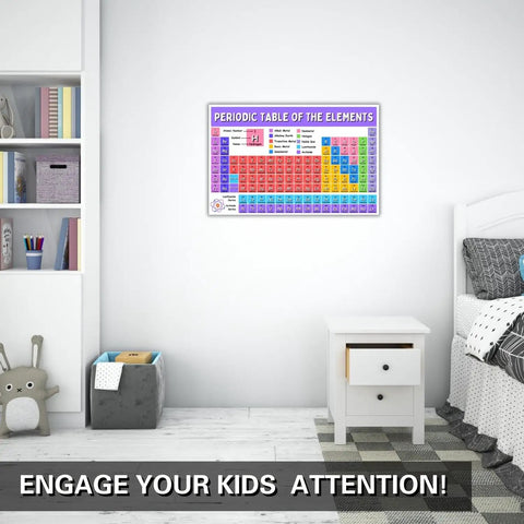 Periodic Table Of Elements Poster For Science Class Must Have Back To School Decor 11 By 17 Inch Laminated Chart on bedroom wall