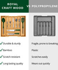No Drama Heavy Duty Bamboo Kitchen Drawer Organizer And Wide Cutlery Tray For Killer Silverware Storage comparison with plastic tray.