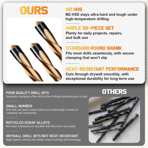 50 Piece Spiral Drywall Router Bit Set Built With High Speed Steel For Durable Cuts And A Pro Grade Guide Point displayed on comparison chart