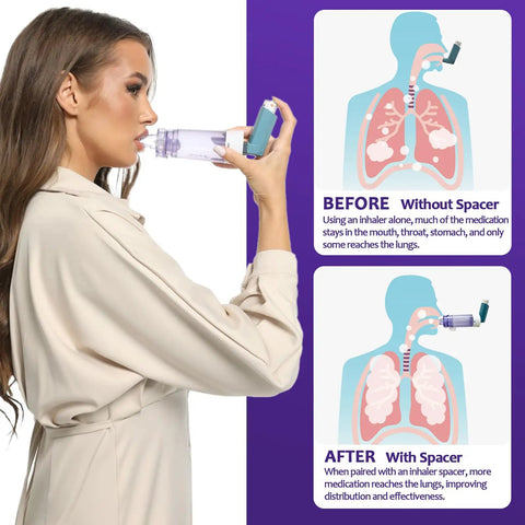 Inhaler Spacer For Adults With Silicone Mask No Fuss Anti Static Chamber And Exhalation Valve shown in use by woman