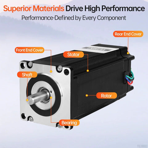YEJMKJ Nema 23 closed-loop stepper motor with integrated driver; black housing; shaft, bearings, rotor, stator labeled.