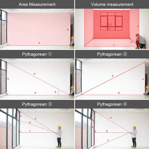 Sequence of laser measurements with Laser Distance Meter With 393 Feet Range And All Day Battery Life Built In Li Ion Battery And Electric Angle Sensor Backlit LCD Display Measures Inches Feet And Meters Pythagorean Distance Area And Volume Pro Grade Accuracy For Quick Layouts