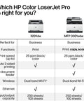 Comparison chart showing HP Color LaserJet Pro 3201dw and MFP 3301sdw features for business use, including print speed and wireless capability.