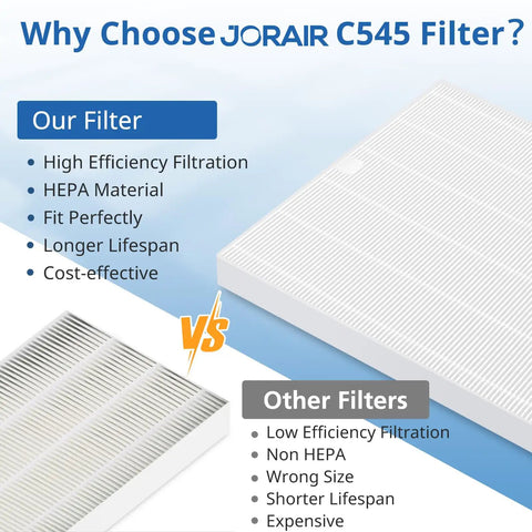 Comparison of Jorair C545 air purifier filter and generic filter, featuring the 4 Pack C545 Replacement Filter S for C545 Air Purifier.