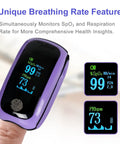 Close-up of On The Go Handy Finger Pulse Oximeter With TFT display showing SpO2, PR, and Respiration Rate.