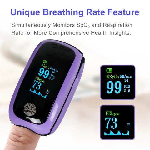 Close-up of On The Go Handy Finger Pulse Oximeter With TFT display showing SpO2, PR, and Respiration Rate.