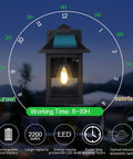 Two Pack Solar Motion Sensor Outdoor Wall Lanterns For Dusk To Dawn Porch Lighting with 8-10H working time and clock diagram.