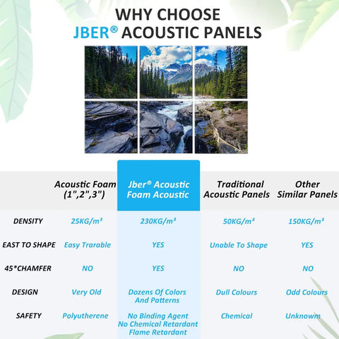 Heavy Duty Acoustic Wall Panels 72 By 48 Inch Sound Absorbing Room Divider Art Panel comparison chart showing performance benefits
