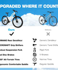 Comparison of Women's 26 Inch Mountain Bike For Adults With Shimano Rear Derailleur and competitor bike against blue sky