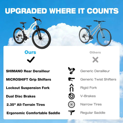 Comparison of Women's 26 Inch Mountain Bike For Adults With Shimano Rear Derailleur and competitor bike against blue sky