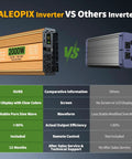 Power Up Anywhere With A 2000 Watt Pure Sine Wave Inverter That Turns 12V DC Into 110V 120V AC For Truck RV Home Solar And Off Grid Use