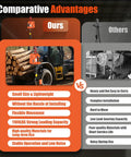 Comparative advantages of Heavy Duty Electric Hoist Winch 3 In 1 For Cranes With Massive 1100 Lbs Load Capacity and Pure Copper Motor.