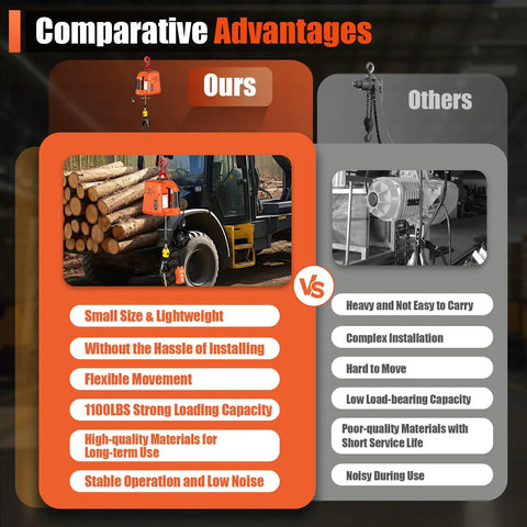 Comparative advantages of Heavy Duty Electric Hoist Winch 3 In 1 For Cranes With Massive 1100 Lbs Load Capacity and Pure Copper Motor.