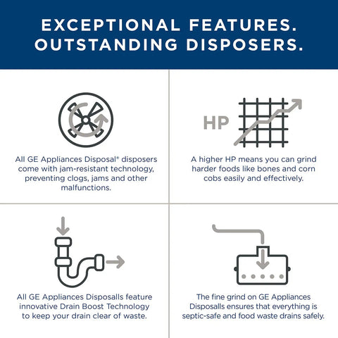 Infographic of GE Appliances Disposall features highlighting jam-resistant technology, higher HP, Drain Boost, and fine grind for safety.