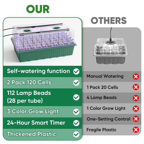 Self Watering Seed Starter Kit With Grow Light, 120-Cell Germination Tray, 1-24 Hour Timer, Humidity Dome, Indoor Plant Starter Kit, Seedlings Tray Green