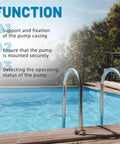 Image showing pool with metal handrails and function text emphasizing pump support and security.