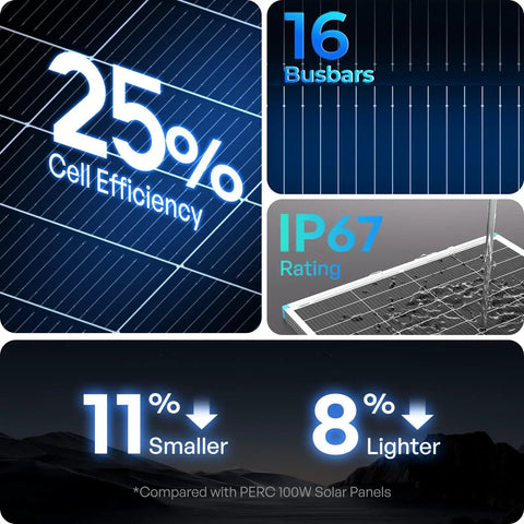 Two Pack 100 Watt Solar Panels For Off Grid RV Marine Rooftop 12 Volt High Efficiency Monocrystalline PV Modules features