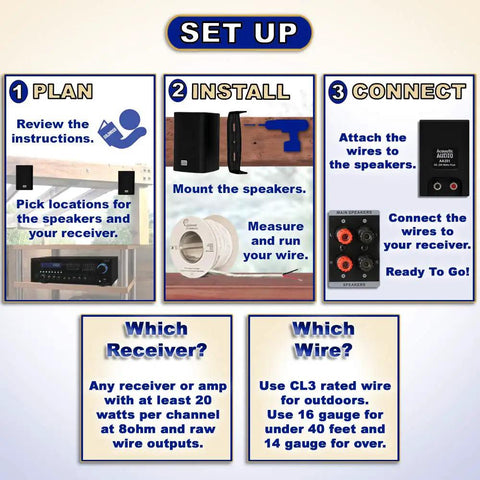 Set up guide for AA351B 2 Way High Performance Indoor Outdoor 500W Speakers with installation instructions and wiring tips.
