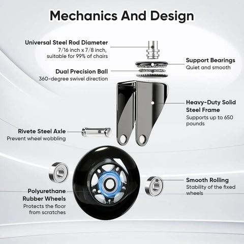 Mechanics and design of Top Shelf Replacement Office Chair Wheels Universal 3 Inch Heavy Duty Caster Tires with steel axle and polyurethane wheels.