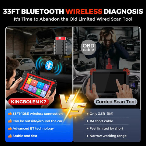 Comparison of KINGBOLEN K7 wireless and corded scan tools with Bidirectional OBD2 Scanner With Bluetooth Pro Grade Performance.