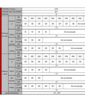 Technical specifications table for FSK80 15mm Double Guide Rails Linear Module With Ball Screw Linear Stage For CNC Gantry